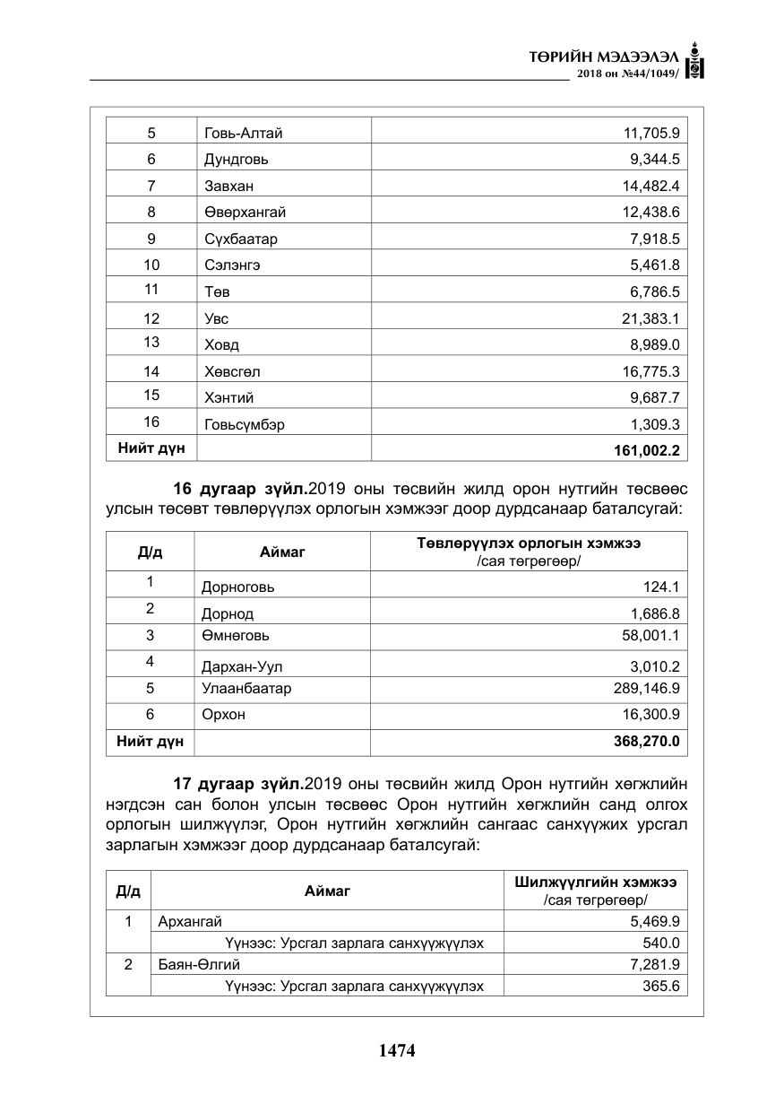 «Төрийн мэдээлэл» № 44, файлын 11-р хуудас