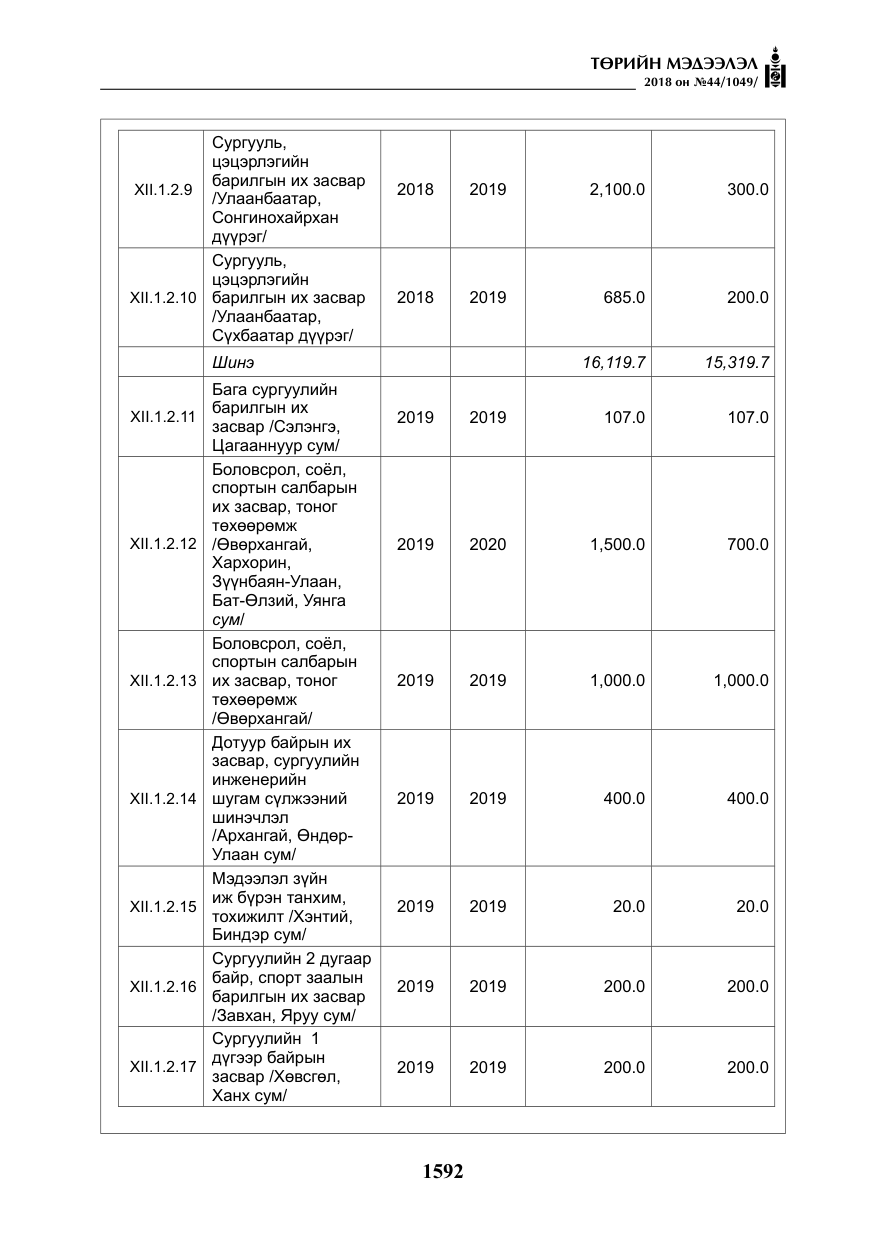 «Төрийн мэдээлэл» № 44, файлын 129-р хуудас