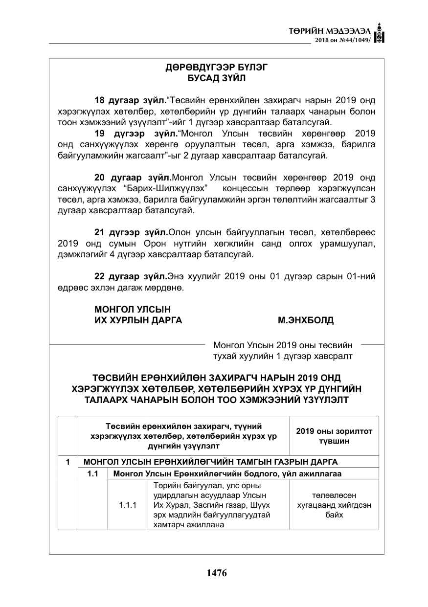 «Төрийн мэдээлэл» № 44, файлын 13-р хуудас