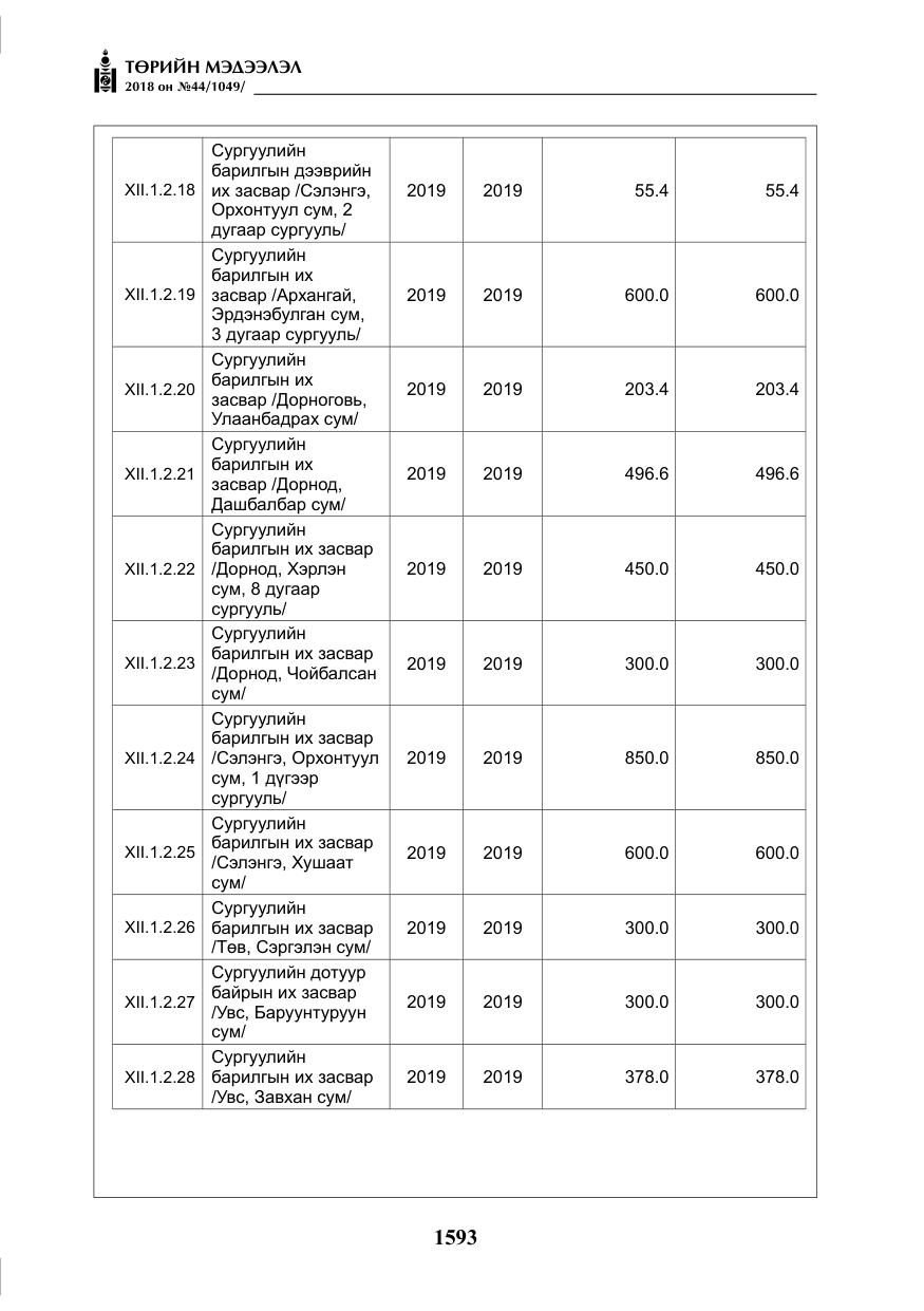 «Төрийн мэдээлэл» № 44, файлын 130-р хуудас