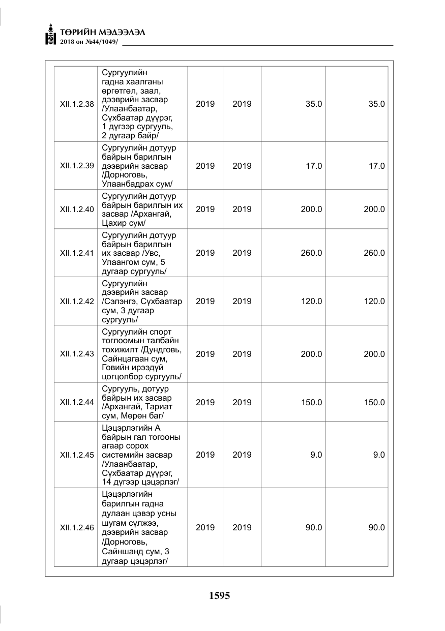 «Төрийн мэдээлэл» № 44, файлын 132-р хуудас