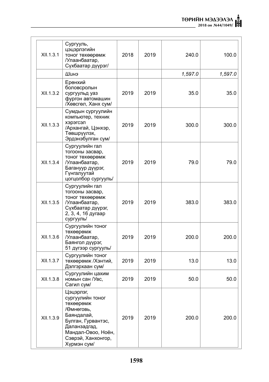 «Төрийн мэдээлэл» № 44, файлын 135-р хуудас