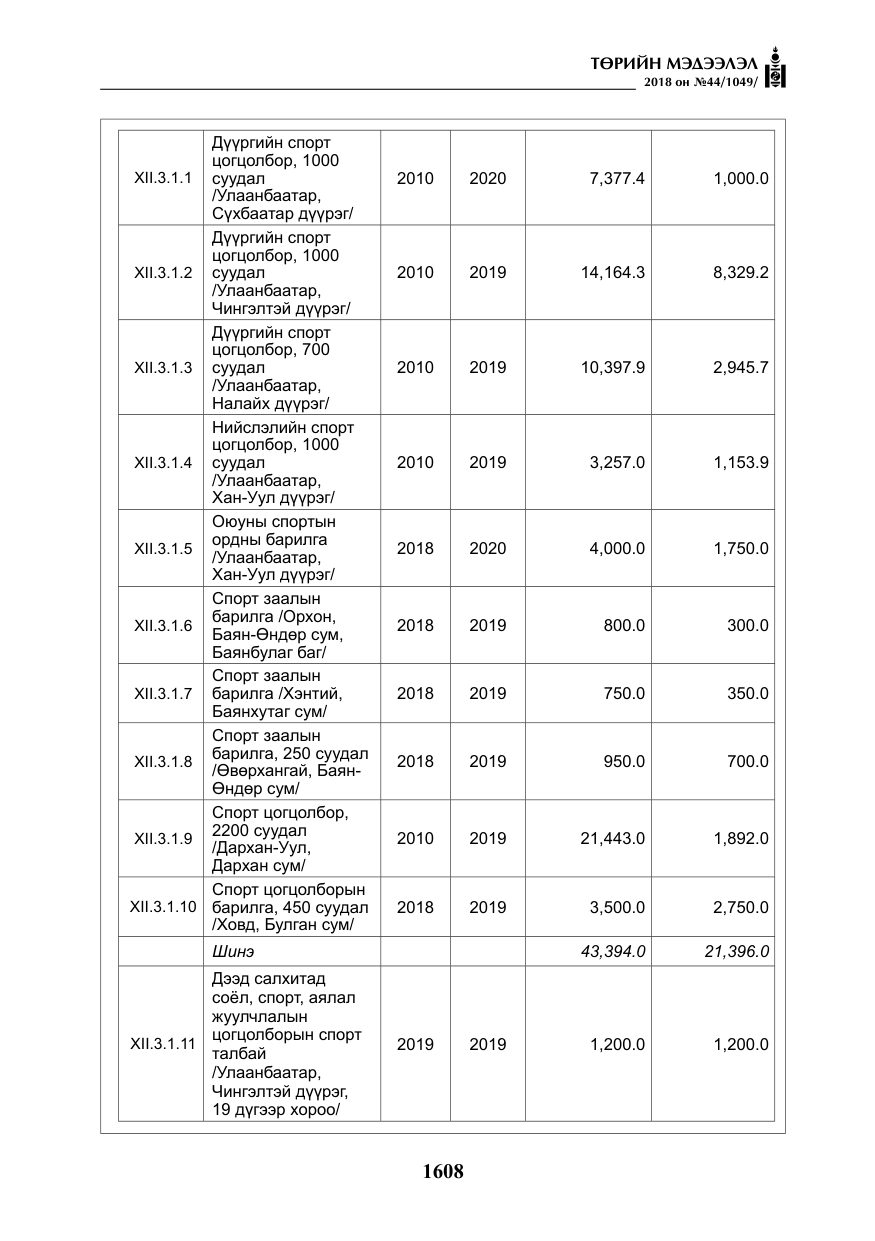«Төрийн мэдээлэл» № 44, файлын 145-р хуудас