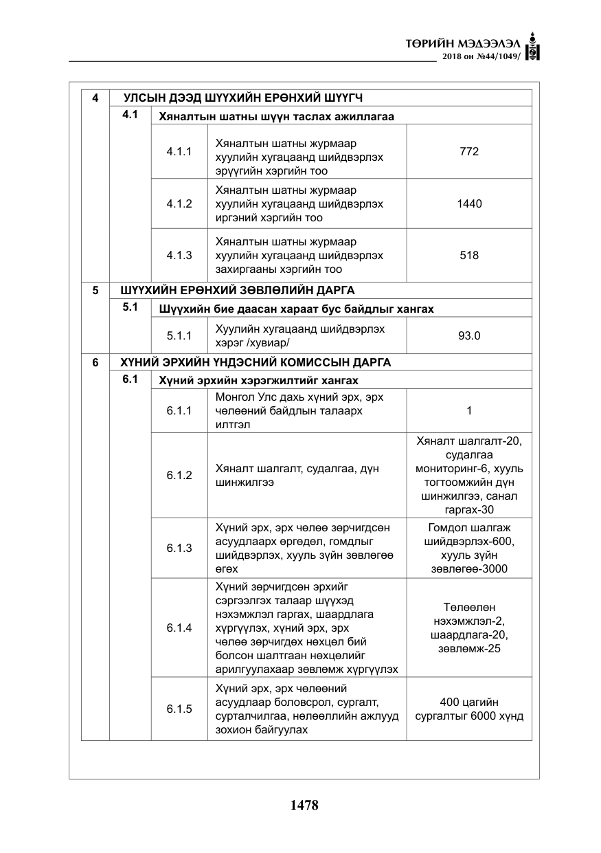 «Төрийн мэдээлэл» № 44, файлын 15-р хуудас