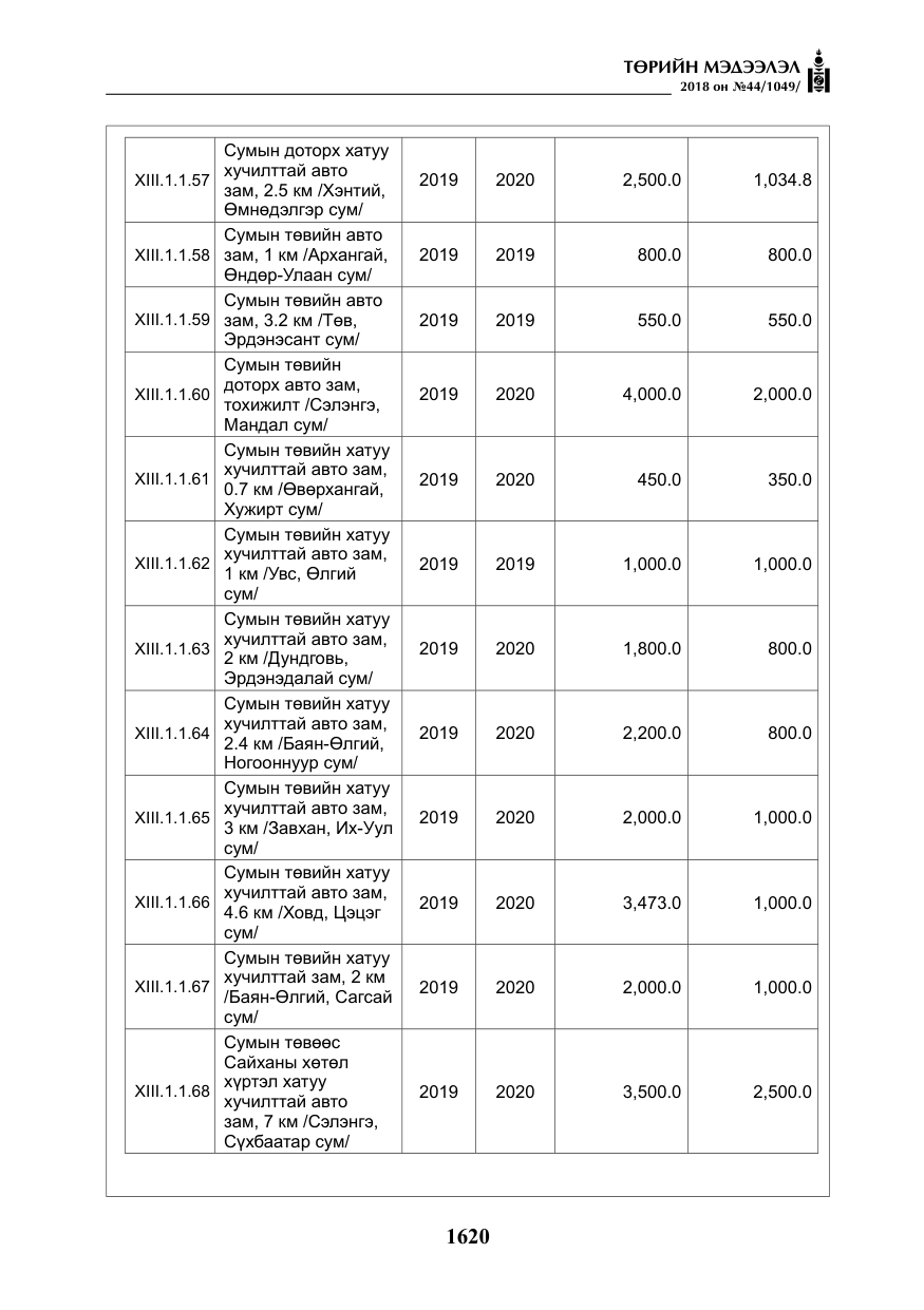 «Төрийн мэдээлэл» № 44, файлын 157-р хуудас