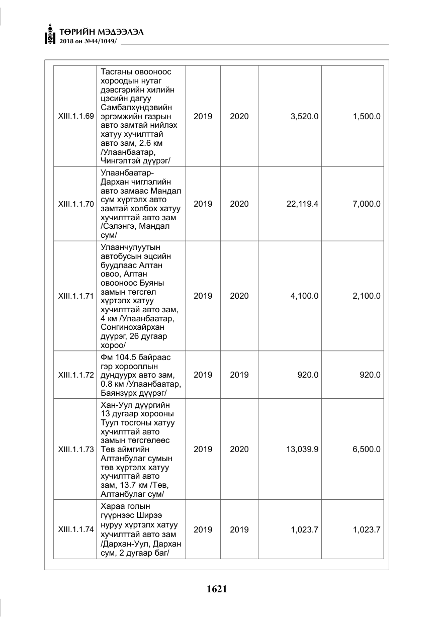 «Төрийн мэдээлэл» № 44, файлын 158-р хуудас