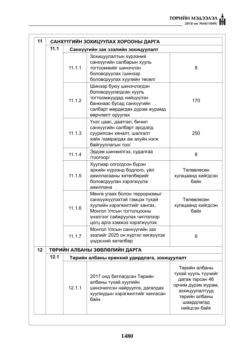 «Төрийн мэдээлэл» № 44, файлын 17-р хуудас