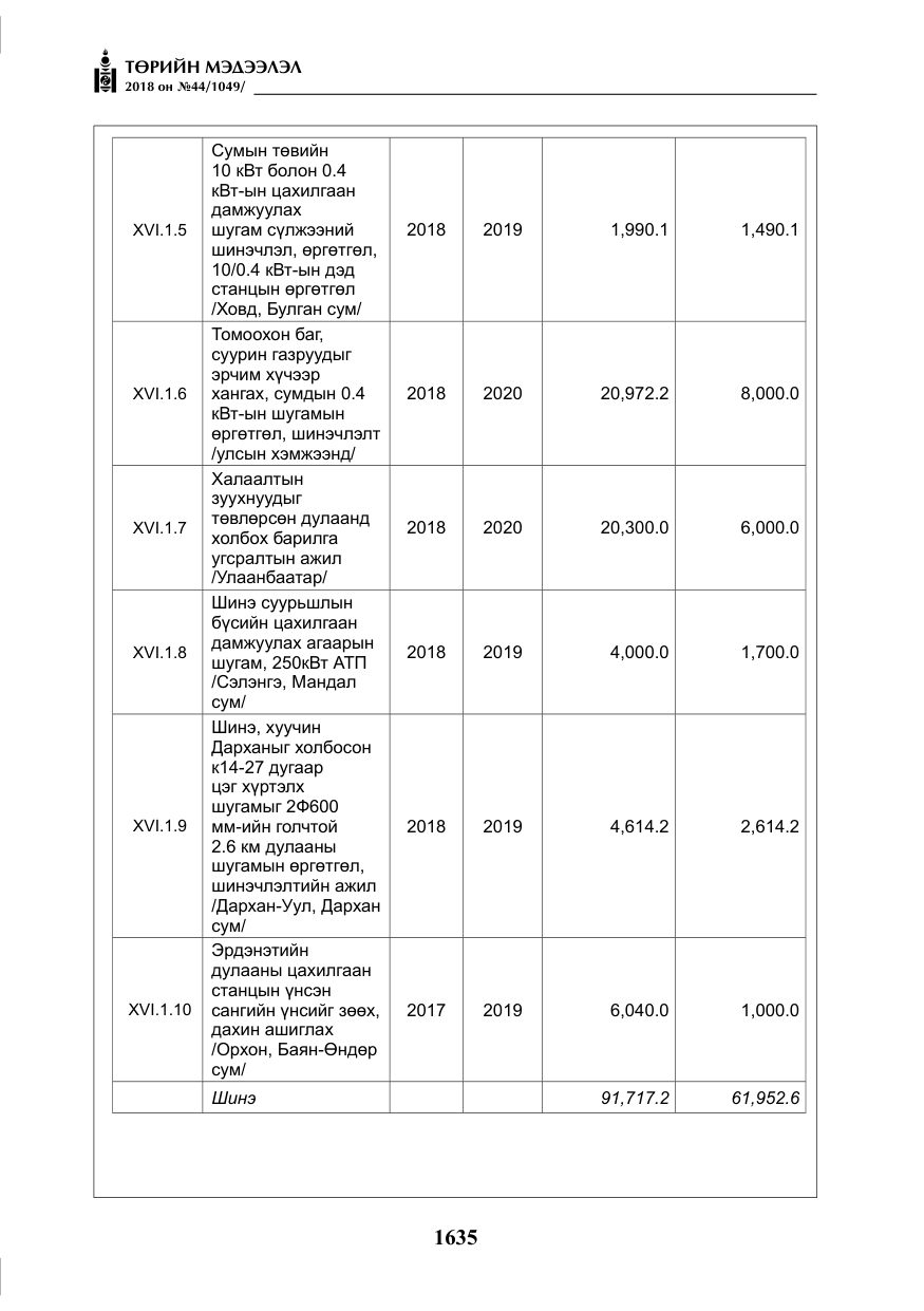 «Төрийн мэдээлэл» № 44, файлын 172-р хуудас