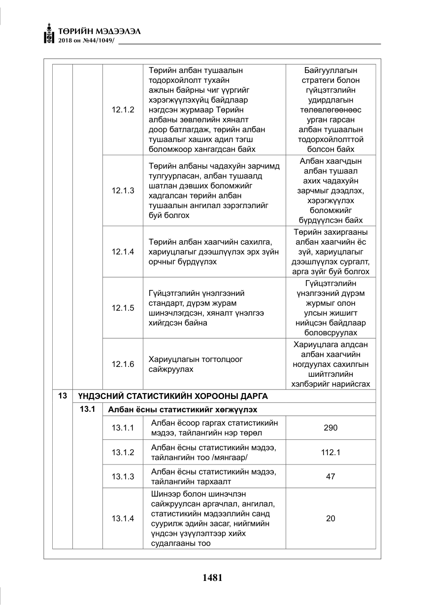 «Төрийн мэдээлэл» № 44, файлын 18-р хуудас