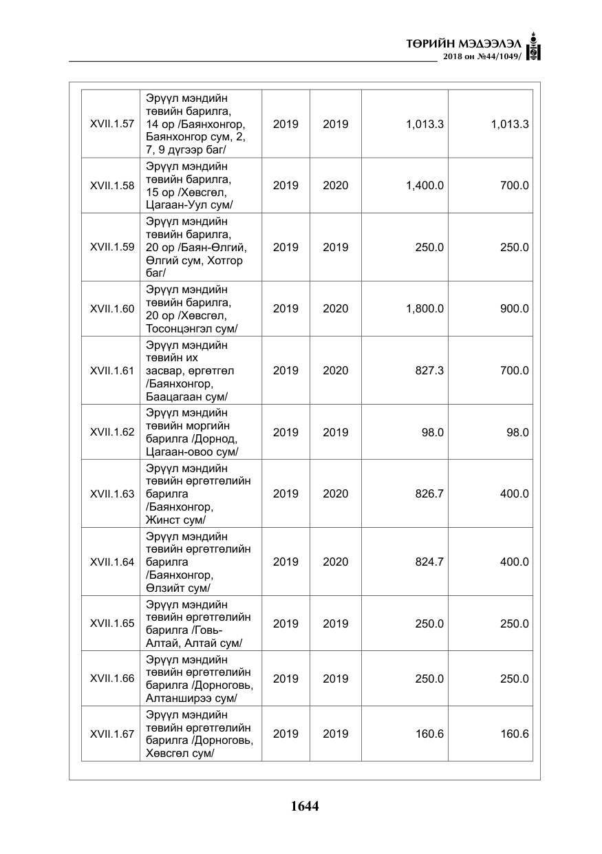 «Төрийн мэдээлэл» № 44, файлын 181-р хуудас