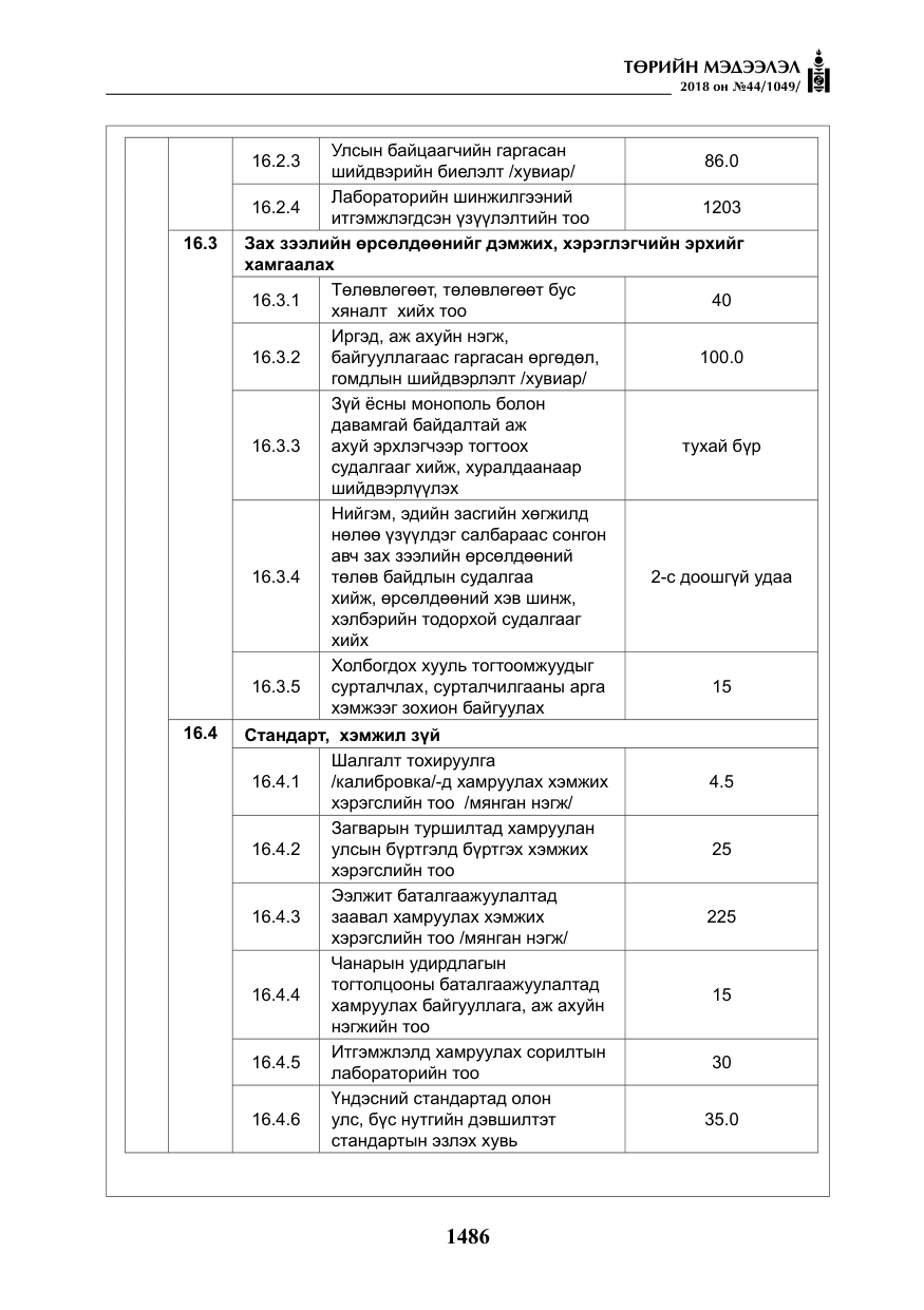 «Төрийн мэдээлэл» № 44, файлын 23-р хуудас