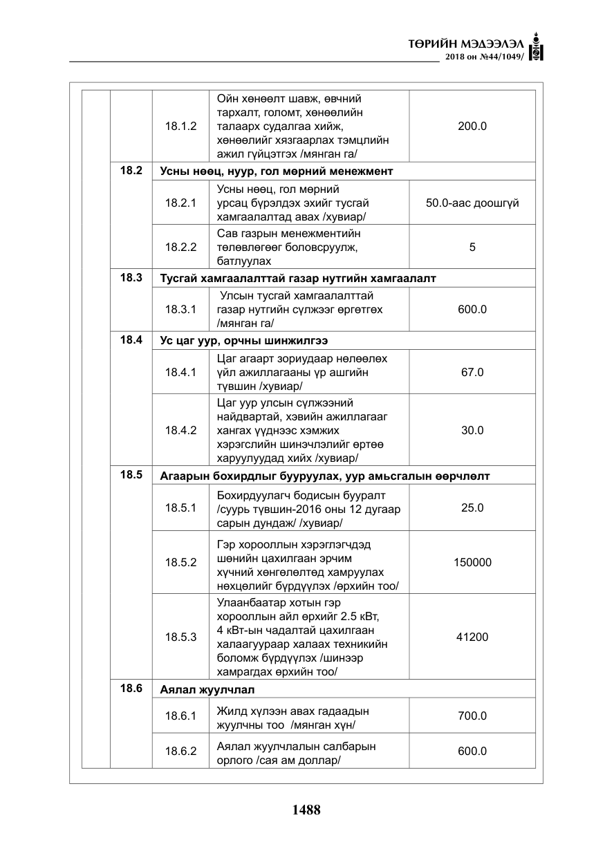 «Төрийн мэдээлэл» № 44, файлын 25-р хуудас