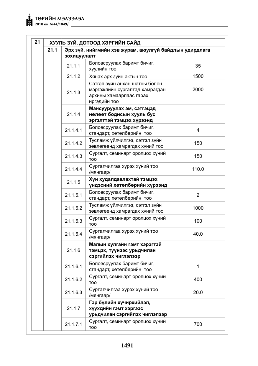 «Төрийн мэдээлэл» № 44, файлын 28-р хуудас