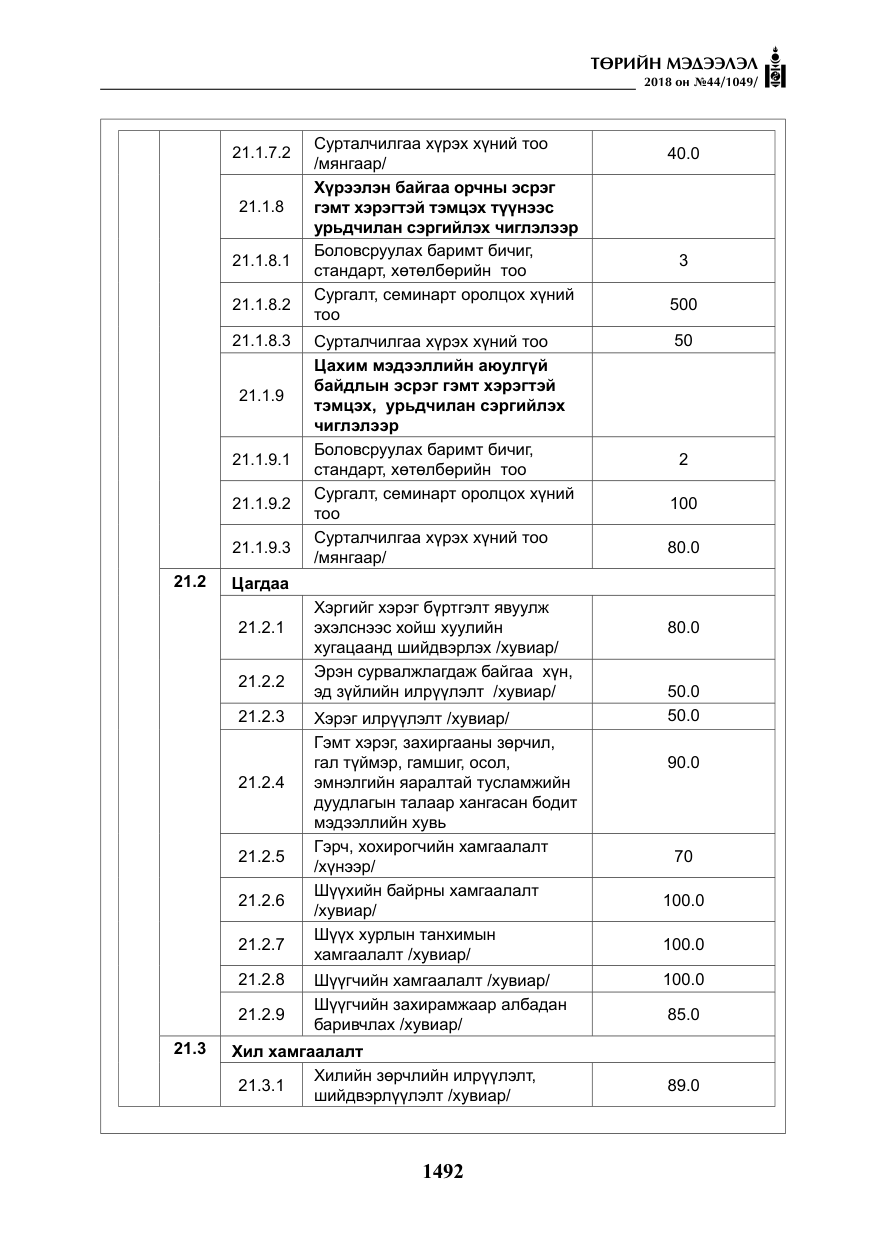 «Төрийн мэдээлэл» № 44, файлын 29-р хуудас