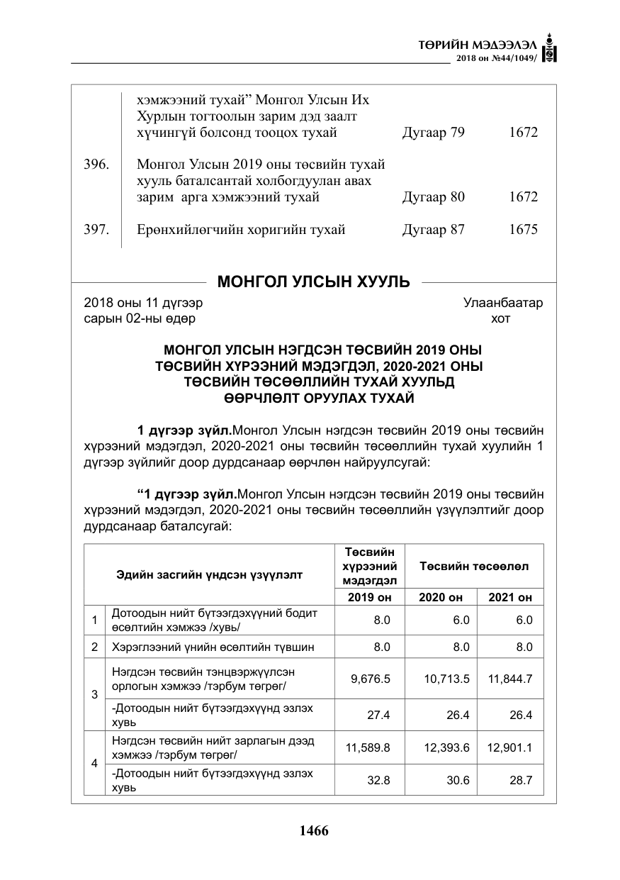 «Төрийн мэдээлэл» № 44, файлын 3-р хуудас