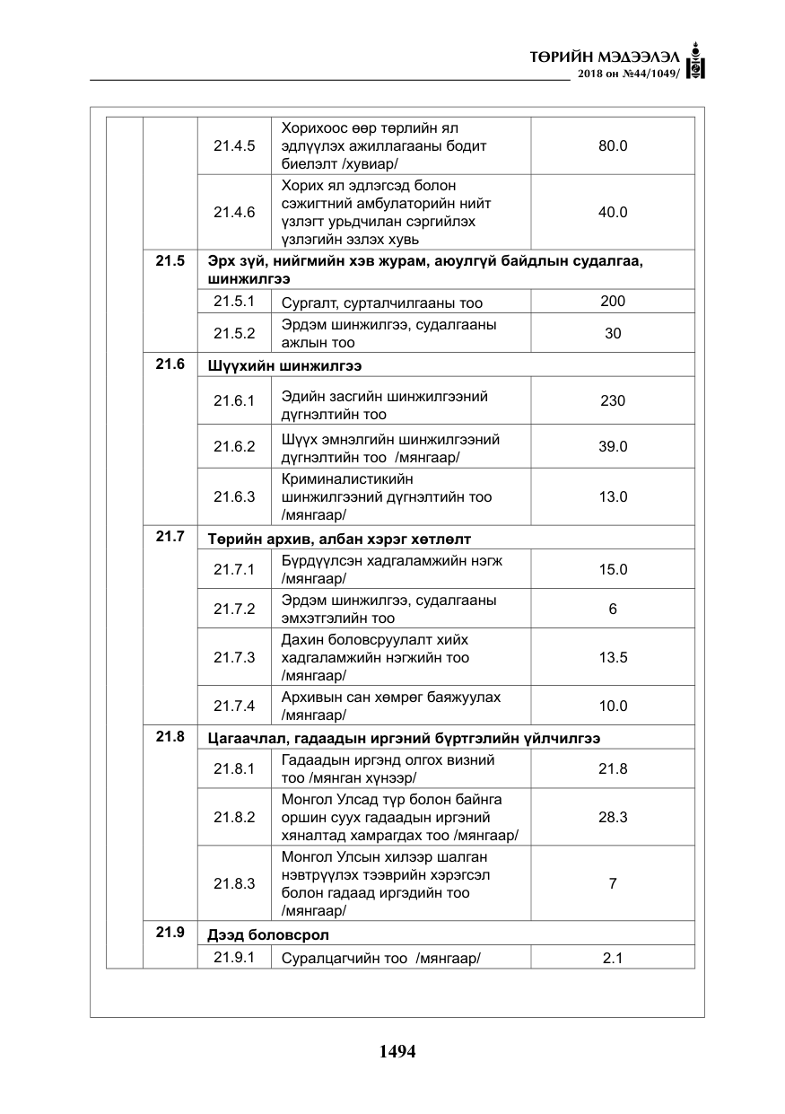 «Төрийн мэдээлэл» № 44, файлын 31-р хуудас