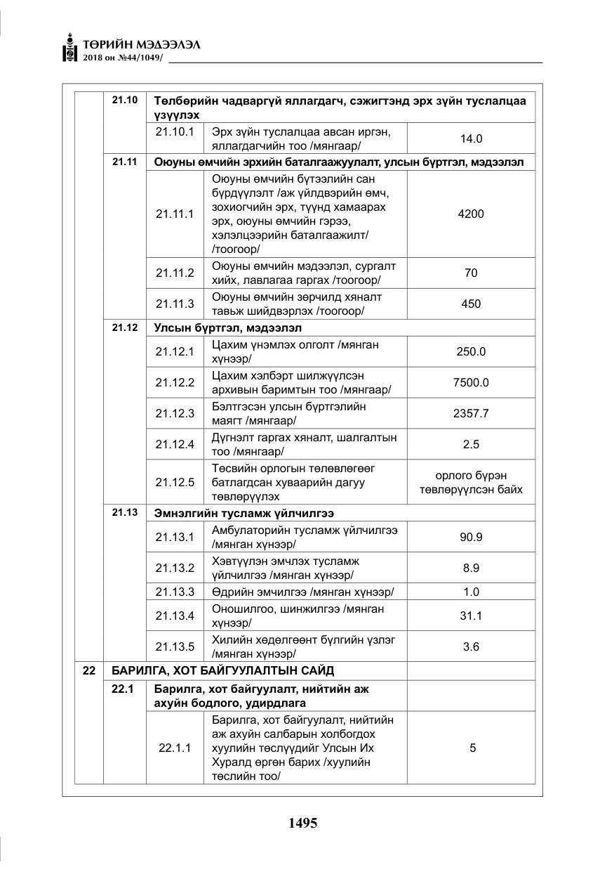 «Төрийн мэдээлэл» № 44, файлын 32-р хуудас