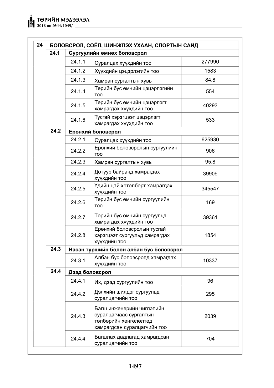 «Төрийн мэдээлэл» № 44, файлын 34-р хуудас