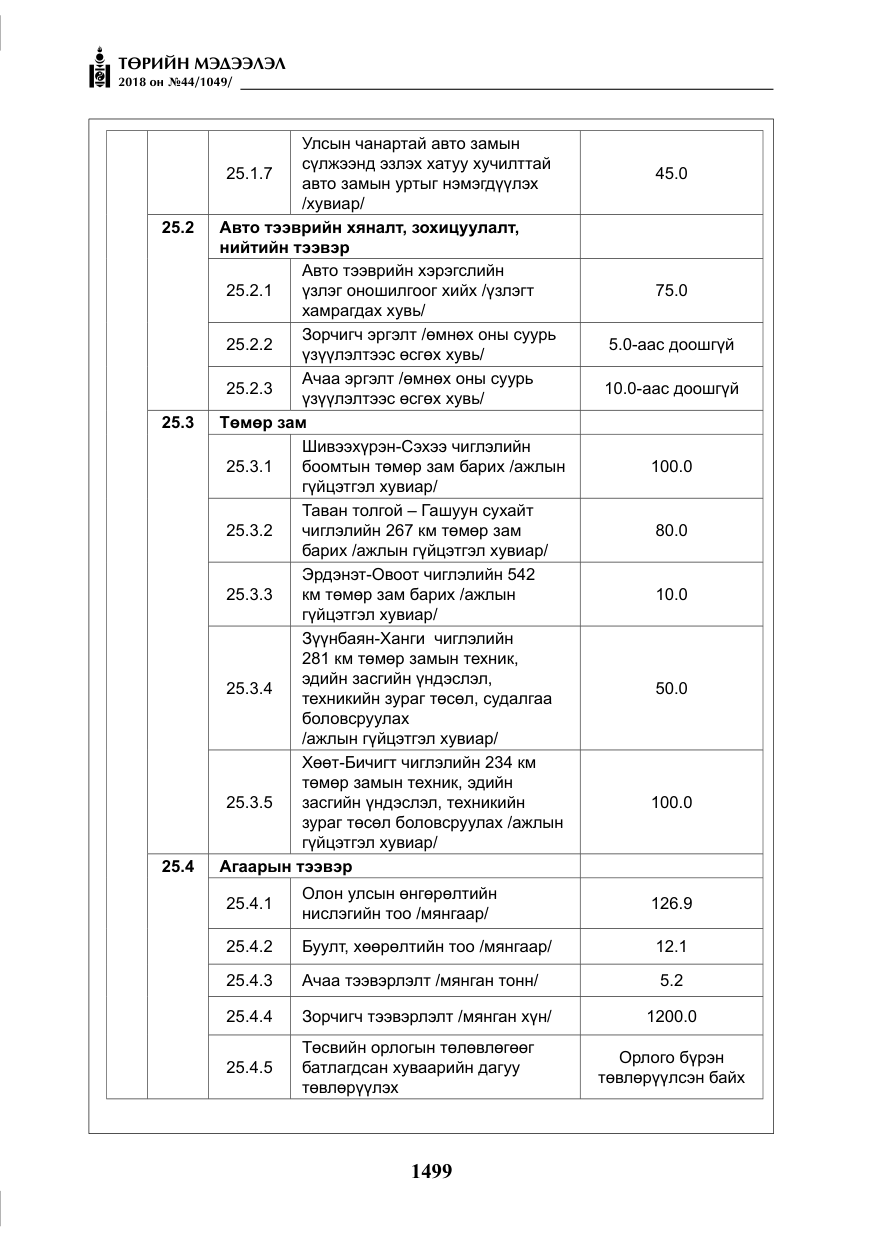«Төрийн мэдээлэл» № 44, файлын 36-р хуудас