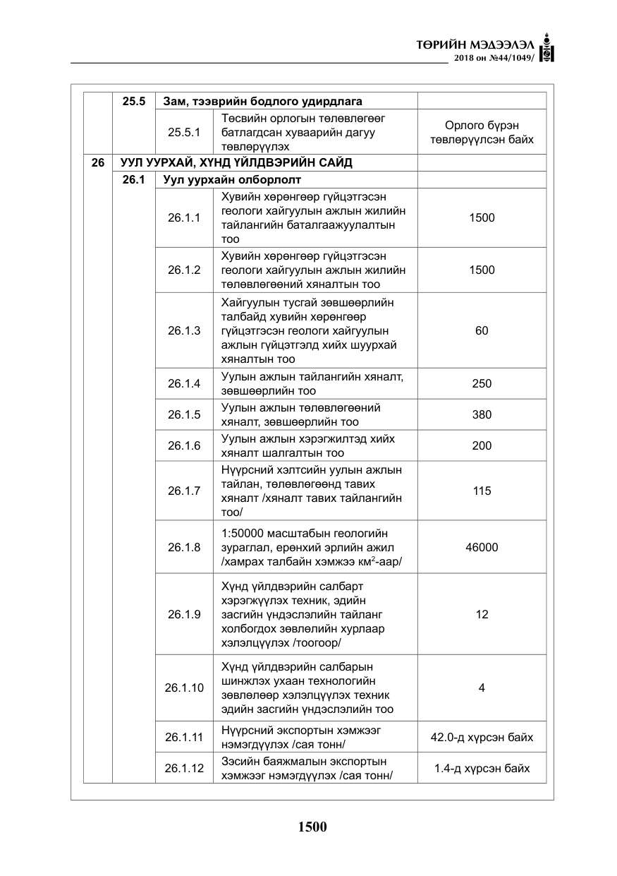 «Төрийн мэдээлэл» № 44, файлын 37-р хуудас