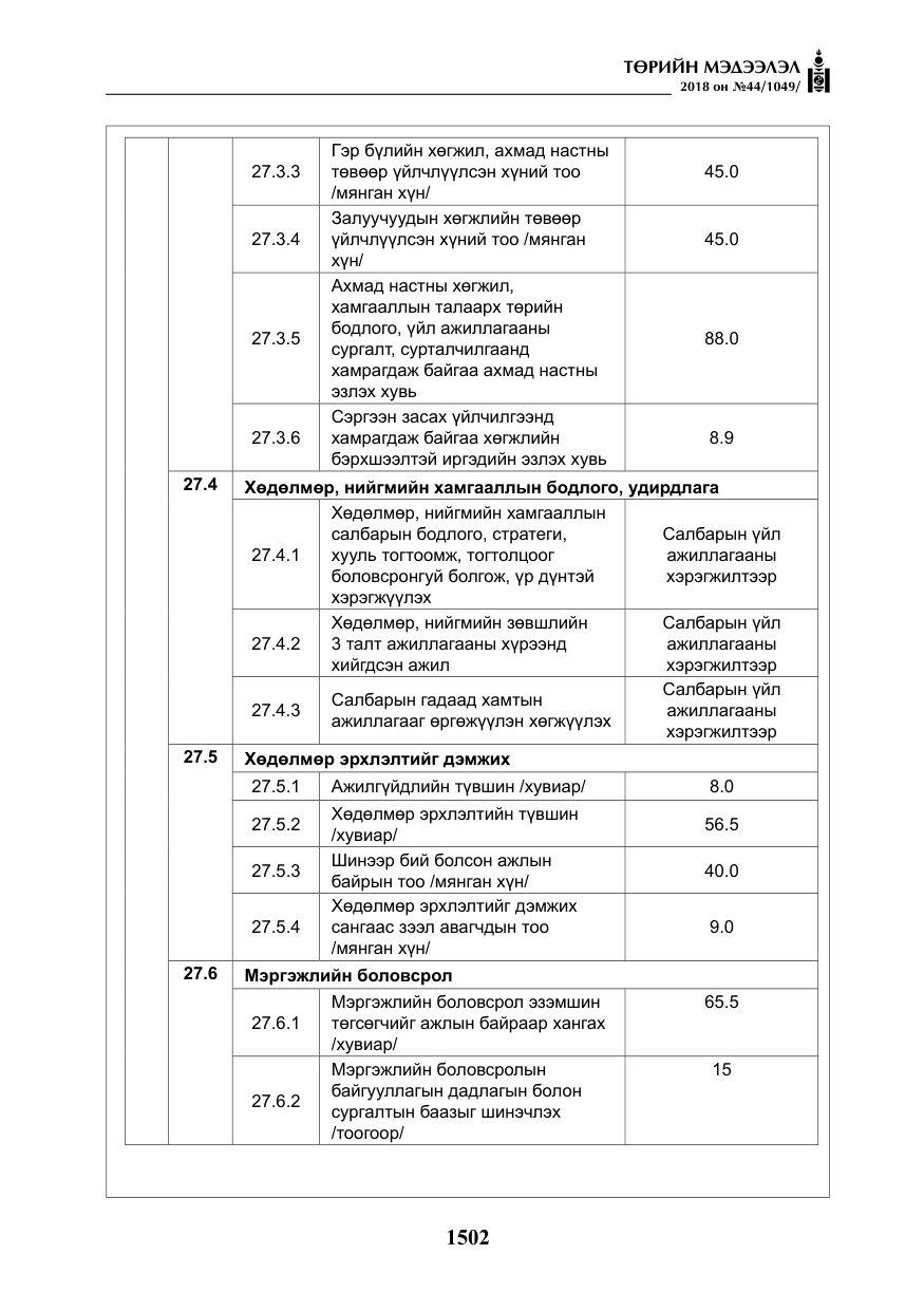 «Төрийн мэдээлэл» № 44, файлын 39-р хуудас