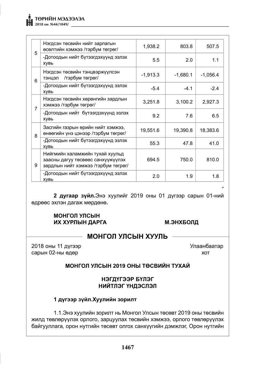 «Төрийн мэдээлэл» № 44, файлын 4-р хуудас