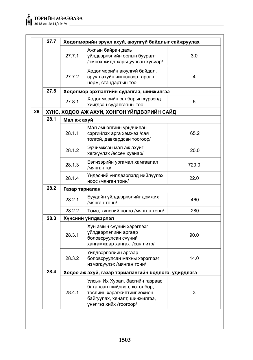 «Төрийн мэдээлэл» № 44, файлын 40-р хуудас