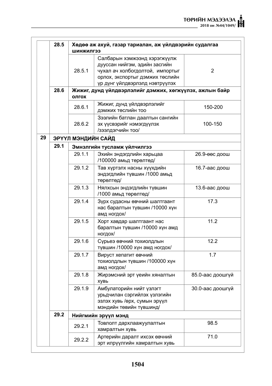 «Төрийн мэдээлэл» № 44, файлын 41-р хуудас