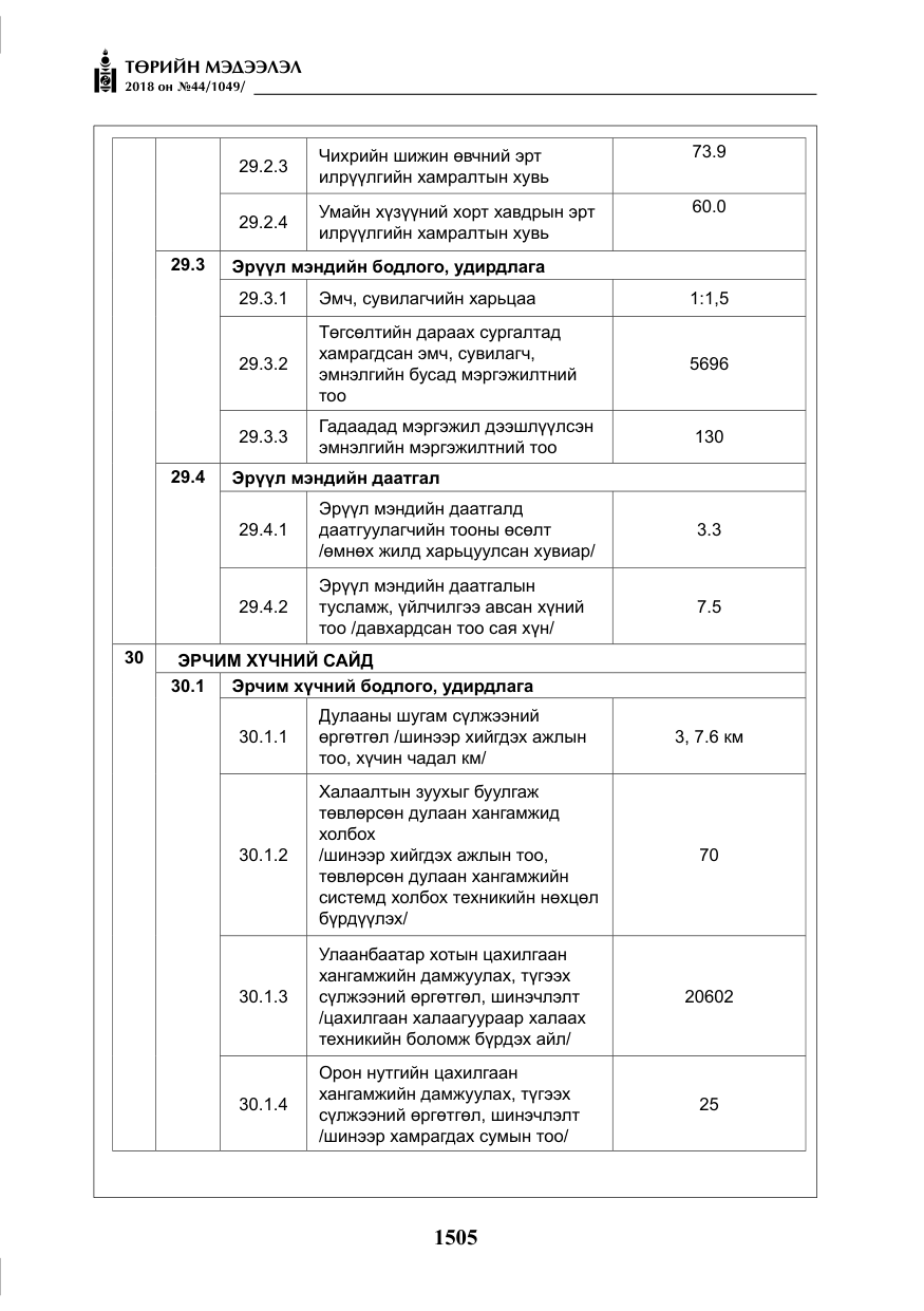 «Төрийн мэдээлэл» № 44, файлын 42-р хуудас