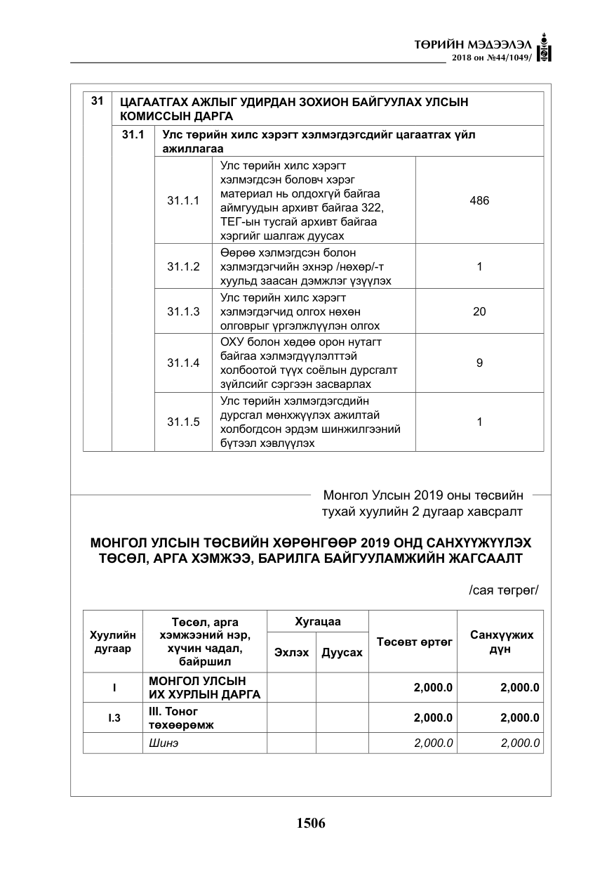 «Төрийн мэдээлэл» № 44, файлын 43-р хуудас