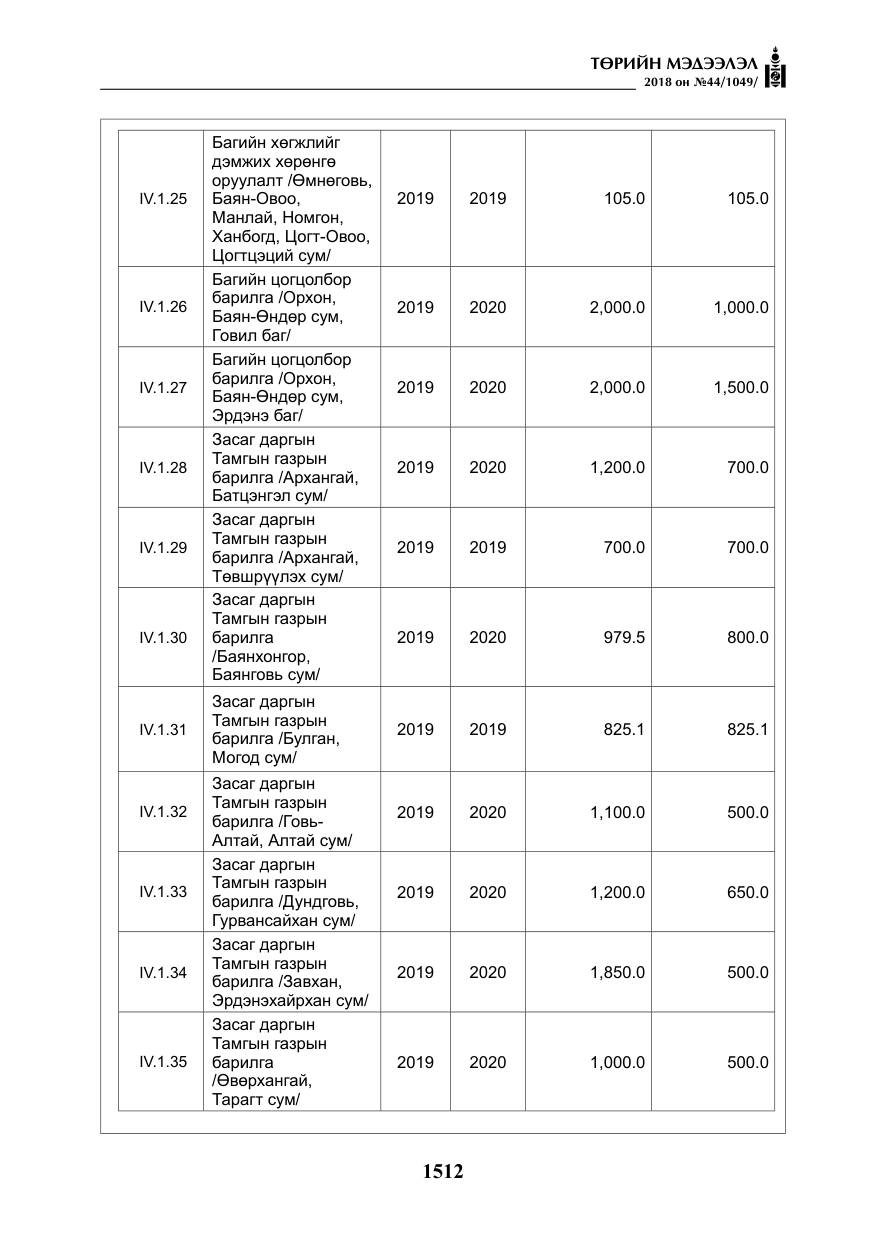 «Төрийн мэдээлэл» № 44, файлын 49-р хуудас