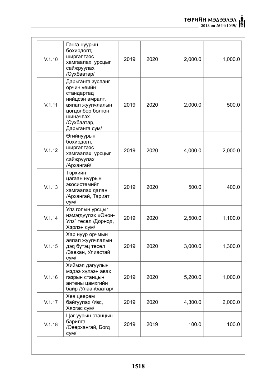 «Төрийн мэдээлэл» № 44, файлын 55-р хуудас