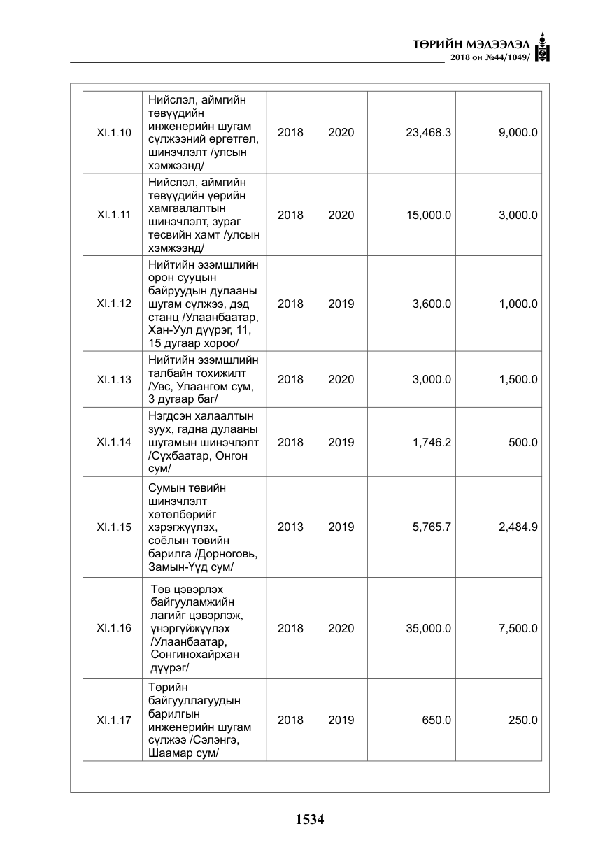 «Төрийн мэдээлэл» № 44, файлын 71-р хуудас