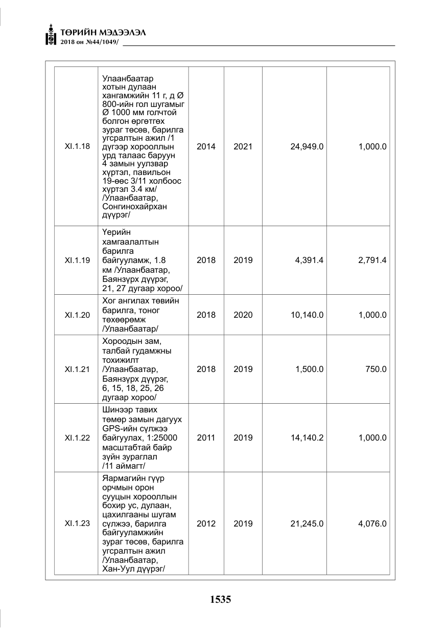 «Төрийн мэдээлэл» № 44, файлын 72-р хуудас