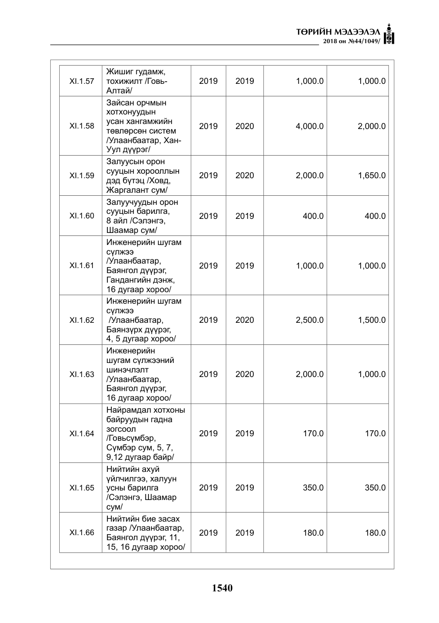 «Төрийн мэдээлэл» № 44, файлын 77-р хуудас