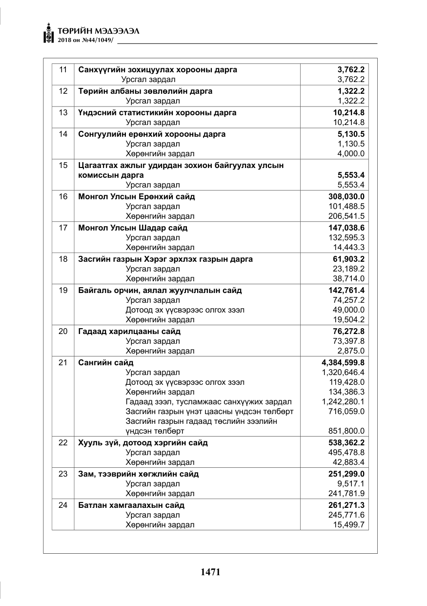 «Төрийн мэдээлэл» № 44, файлын 8-р хуудас