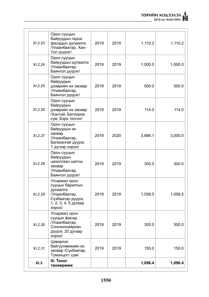 «Төрийн мэдээлэл» № 44, файлын 87-р хуудас