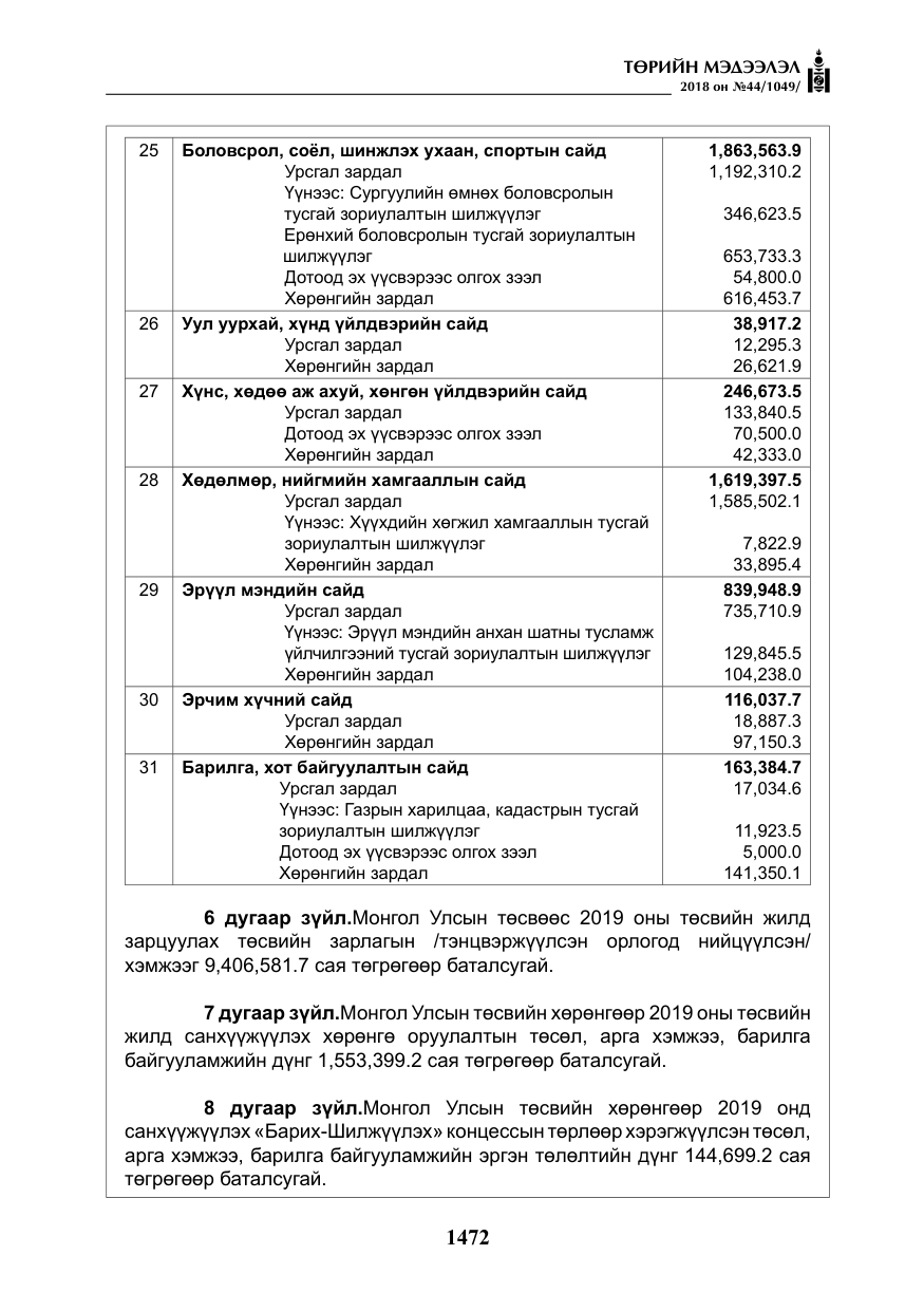 «Төрийн мэдээлэл» № 44, файлын 9-р хуудас