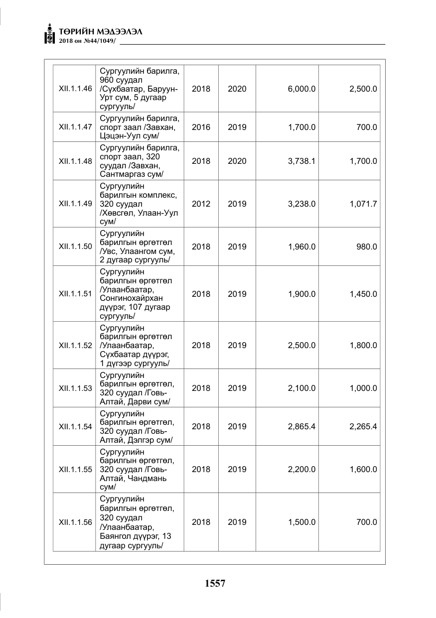 «Төрийн мэдээлэл» № 44, файлын 94-р хуудас