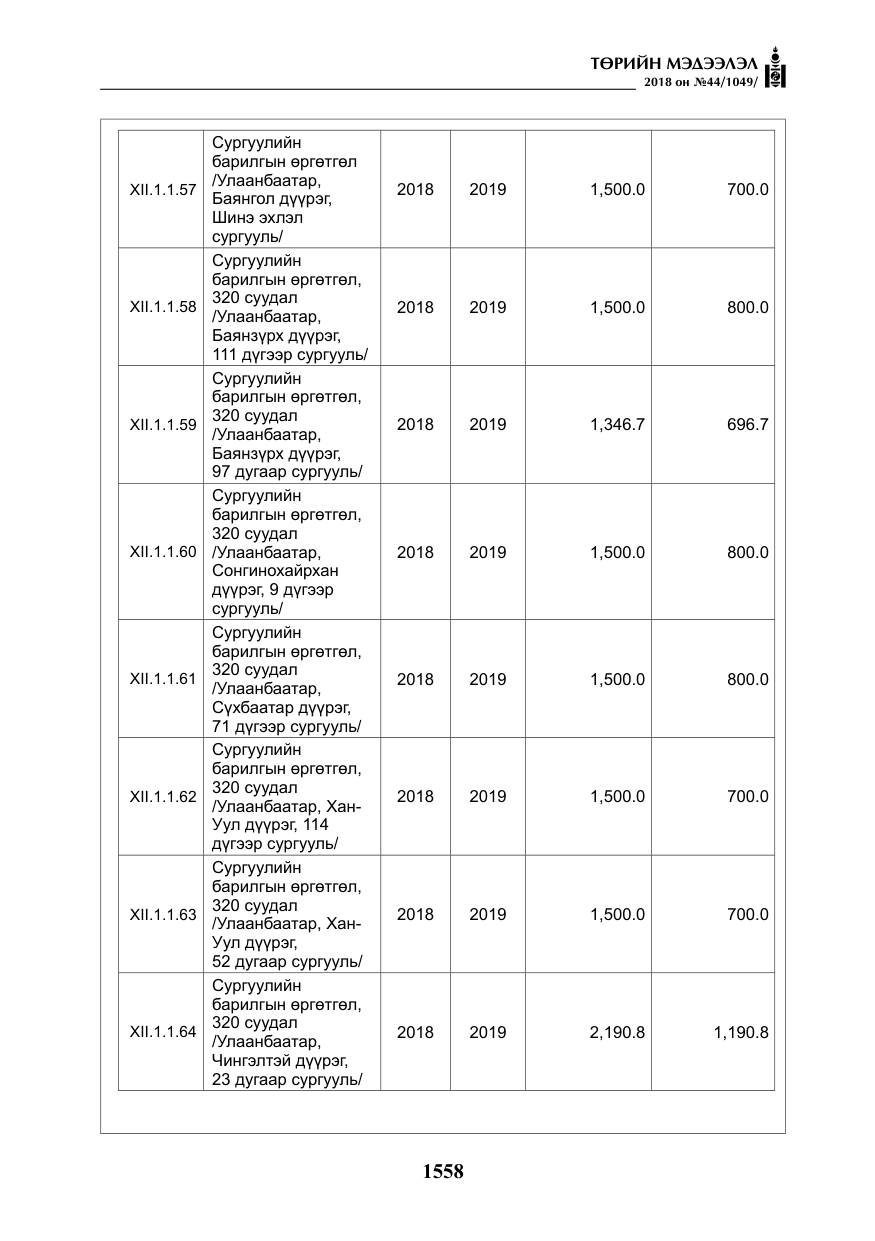 «Төрийн мэдээлэл» № 44, файлын 95-р хуудас