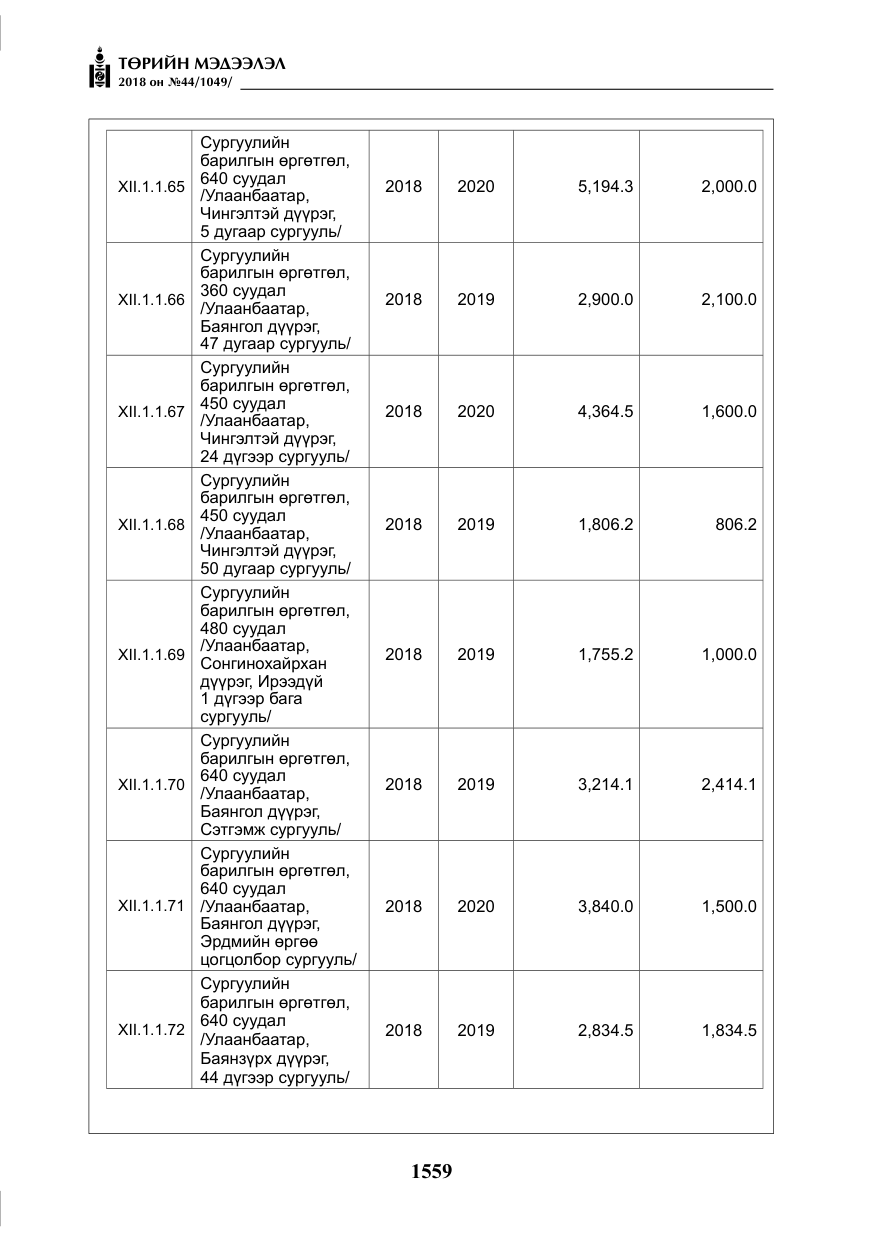 «Төрийн мэдээлэл» № 44, файлын 96-р хуудас