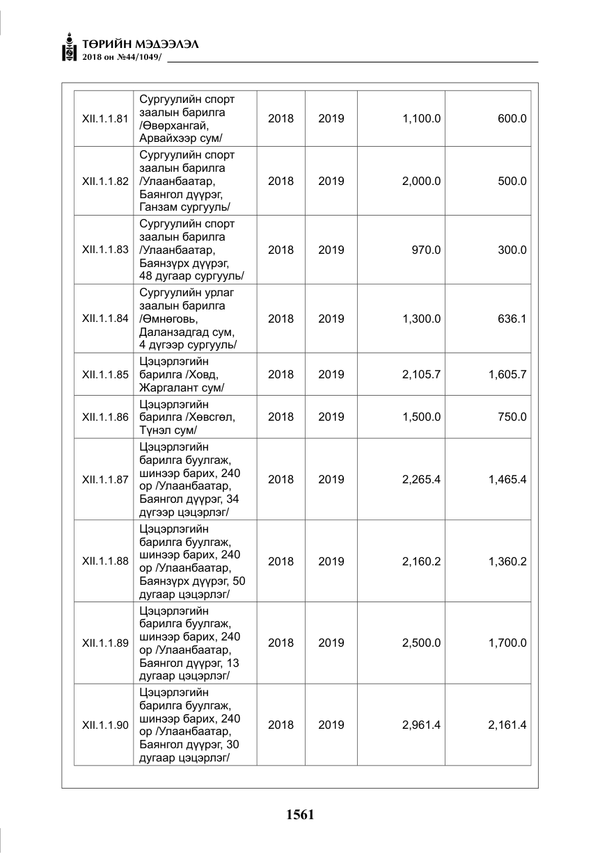 «Төрийн мэдээлэл» № 44, файлын 98-р хуудас