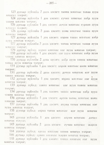 «Төрийн мэдээлэл» № 2, 205-р хуудасны скан