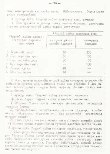 «Төрийн мэдээлэл» № 2, 155-р хуудасны скан