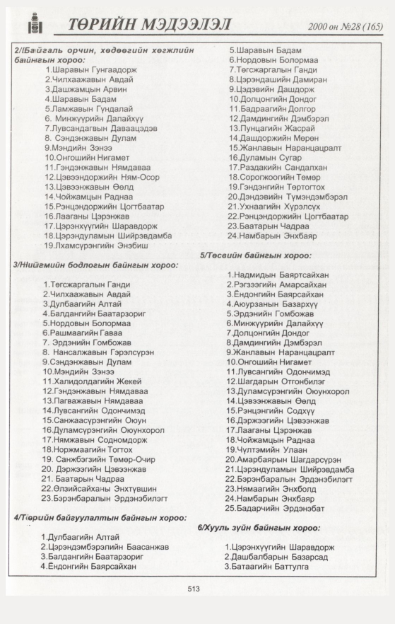 «Төрийн мэдээлэл» № 48, файлын 37-р хуудас