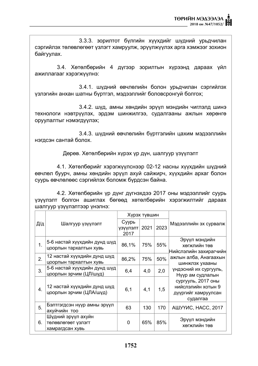 «Төрийн мэдээлэл» № 47, файлын 9-р хуудас
