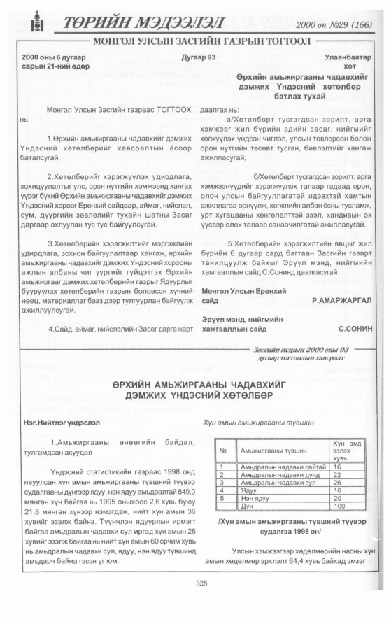 «Төрийн мэдээлэл» № 49, файлын 54-р хуудас