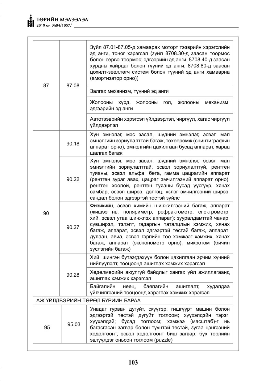 «Төрийн мэдээлэл» № 4, файлын 24-р хуудас