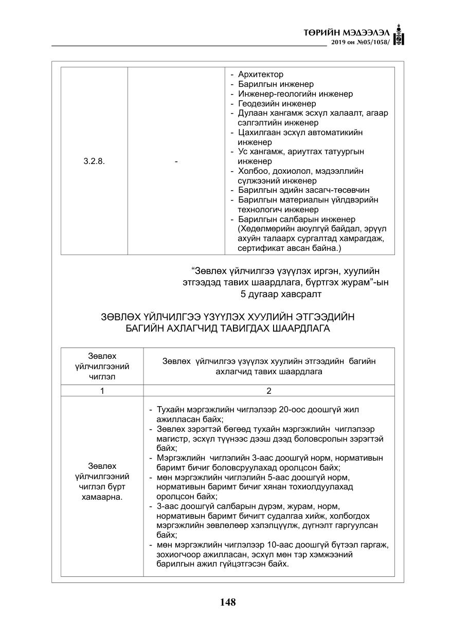 «Төрийн мэдээлэл» № 5, файлын 33-р хуудас