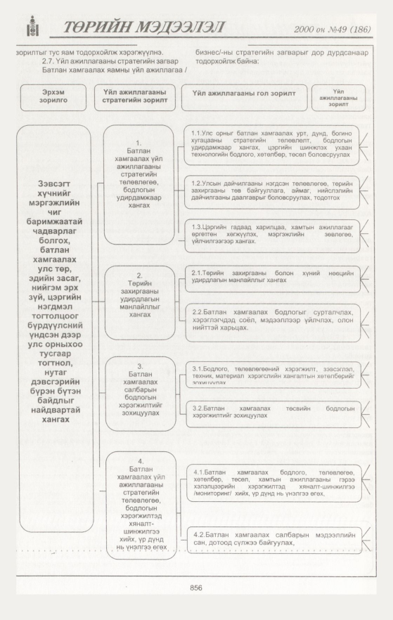 «Төрийн мэдээлэл» № 50, файлын 463-р хуудас